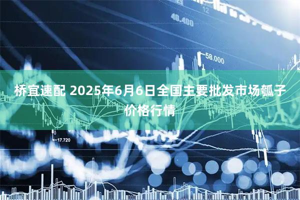 桥宜速配 2025年6月6日全国主要批发市场瓠子价格行情